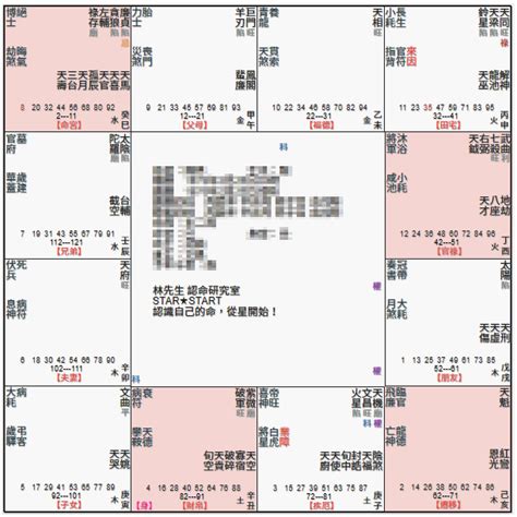 廉貞天府坐命|紫微命盤解析——天府、廉貞于辰戌宮守命